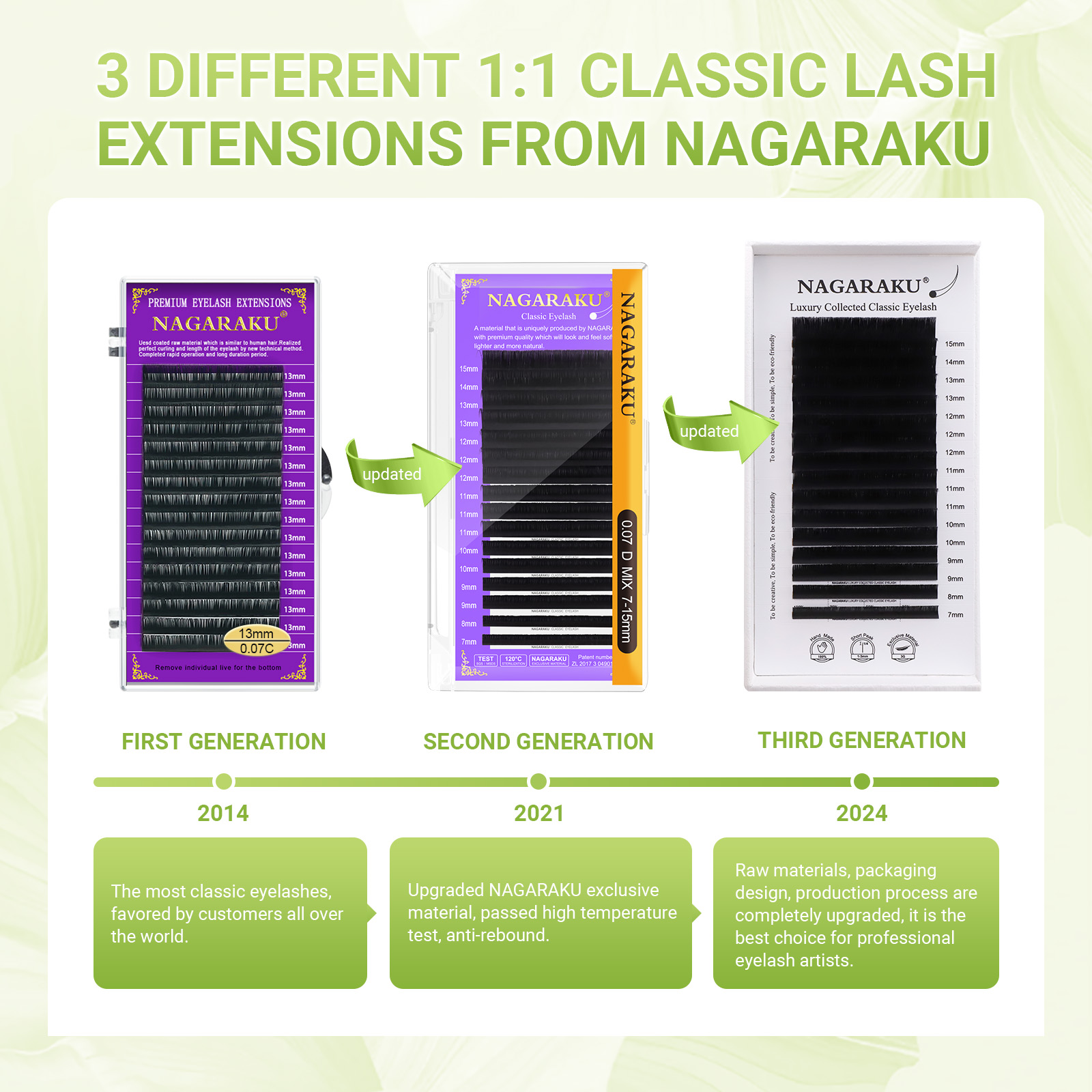 NAGARAKU Luxury Collected Clas – обзор и цена Eyelash Extension Course